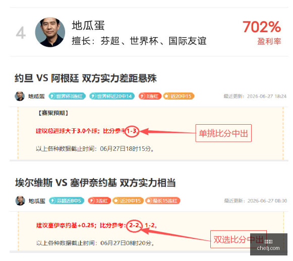世界杯精准,预测,陶朗加市联,世界杯,足球赛事,国际足联,世界杯2023,足球比赛,世界足球,体育盛事,足球狂欢,世界杯赛程,足球明星