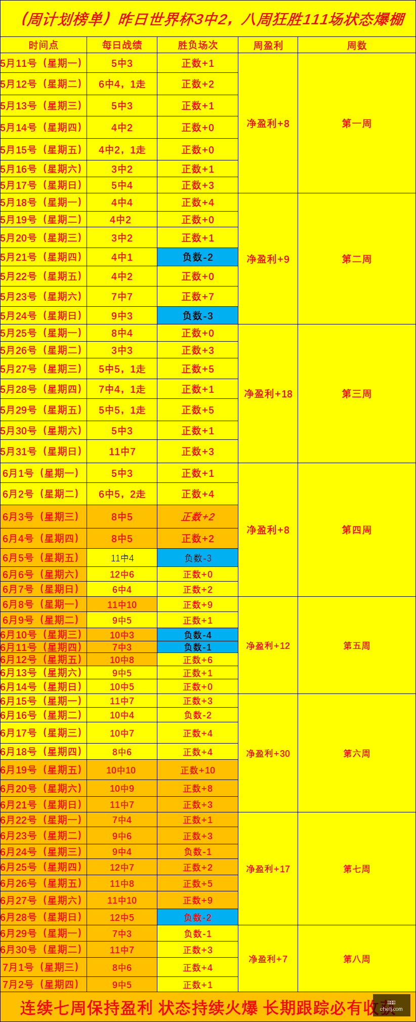 世界杯,足球赛事,国际足联,世界杯,足球赛事,国际足联,世界杯2023,足球比赛,世界足球,体育盛事,足球狂欢,世界杯赛程,足球明星