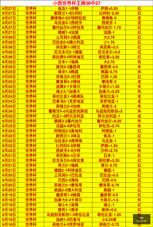 世界杯,足球赛事,国际足联,世界杯,足球赛事,国际足联,世界杯2023,足球比赛,世界足球,体育盛事,足球狂欢,世界杯赛程,足球明星