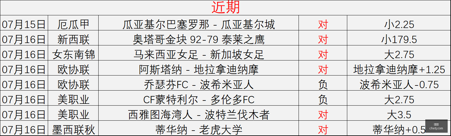 世界杯,足球赛事,国际足联,世界杯,足球赛事,国际足联,世界杯2023,足球比赛,世界足球,体育盛事,足球狂欢,世界杯赛程,足球明星
