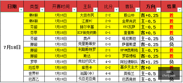 世界杯,足球赛事,国际足联,世界杯,足球赛事,国际足联,世界杯2023,足球比赛,世界足球,体育盛事,足球狂欢,世界杯赛程,足球明星