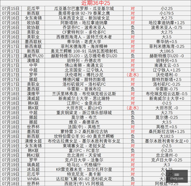 世界杯,足球赛事,国际足联,世界杯,足球赛事,国际足联,世界杯2023,足球比赛,世界足球,体育盛事,足球狂欢,世界杯赛程,足球明星