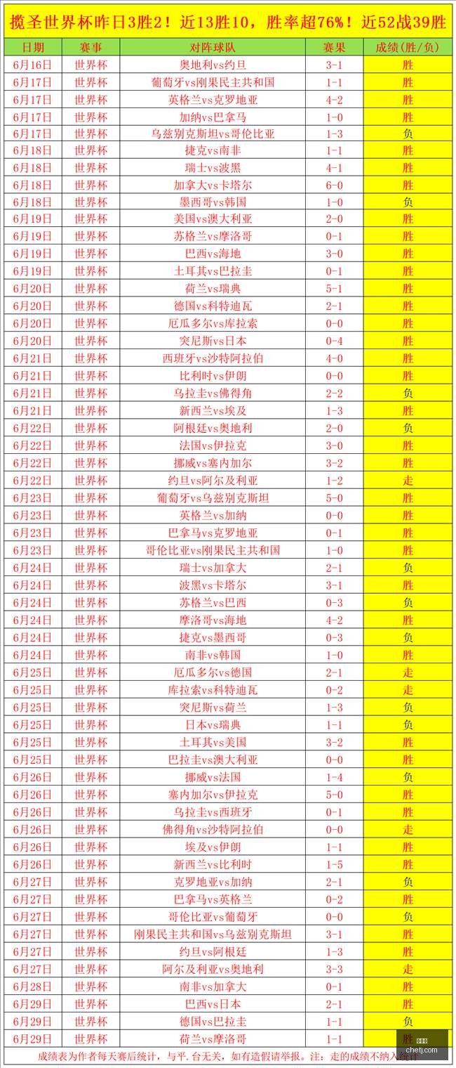 世界杯,足球赛事,国际足联,世界杯,足球赛事,国际足联,世界杯2023,足球比赛,世界足球,体育盛事,足球狂欢,世界杯赛程,足球明星