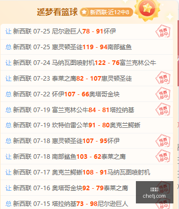 世界杯,足球赛事,国际足联,世界杯,足球赛事,国际足联,世界杯2023,足球比赛,世界足球,体育盛事,足球狂欢,世界杯赛程,足球明星